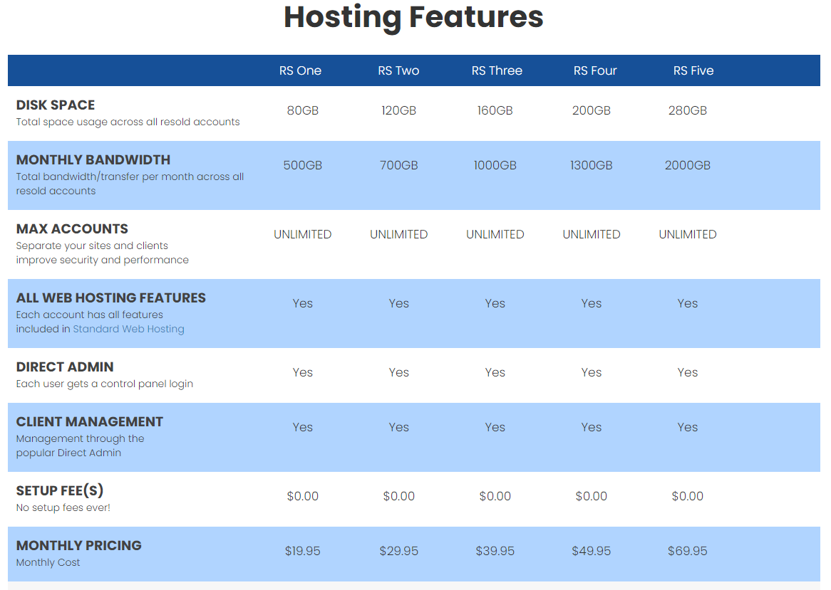 interserver website hosting provider review